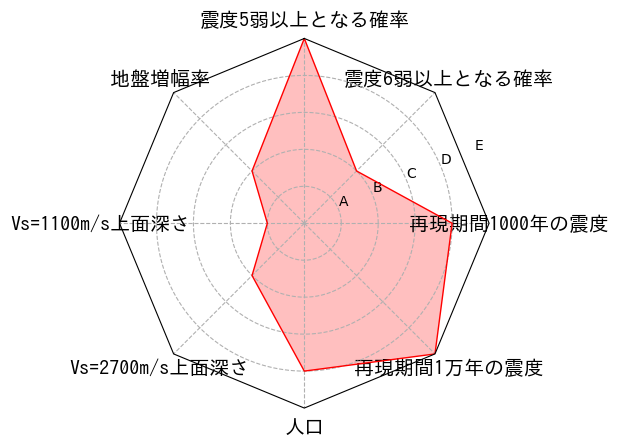 総合評価