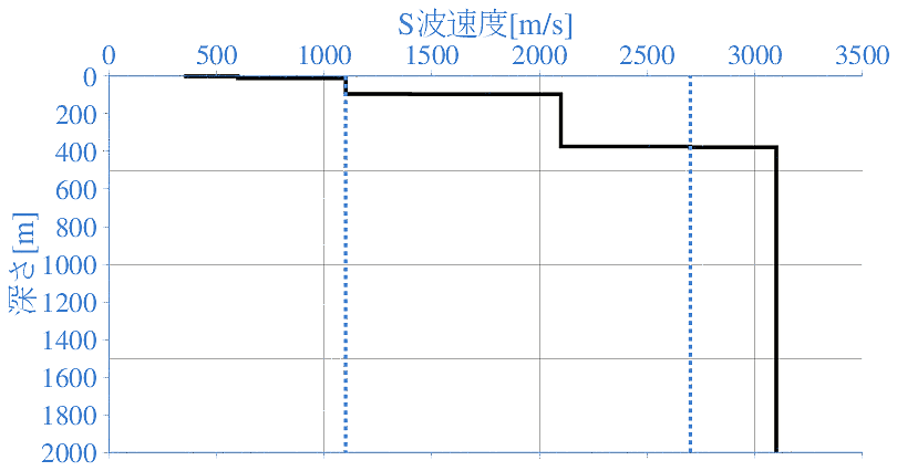 深部地盤構造