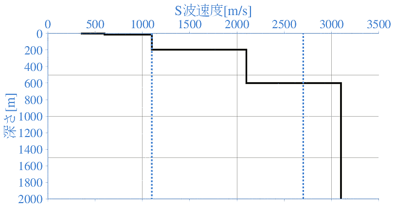 深部地盤構造