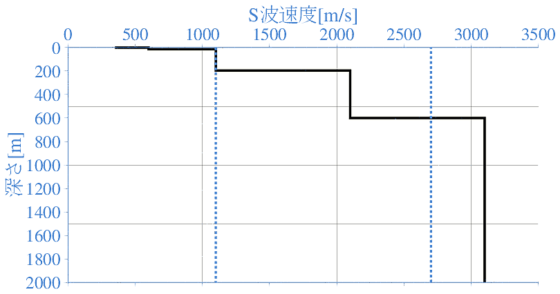 深部地盤構造