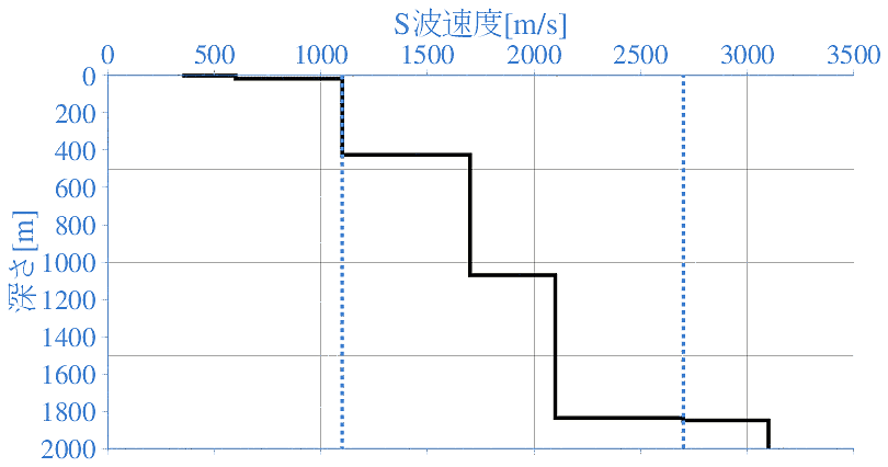 深部地盤構造