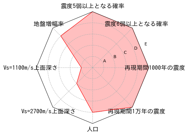 総合評価