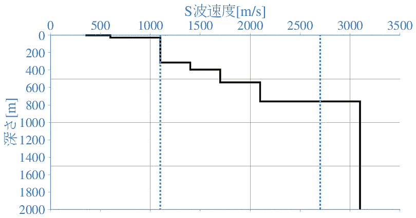 深部地盤構造