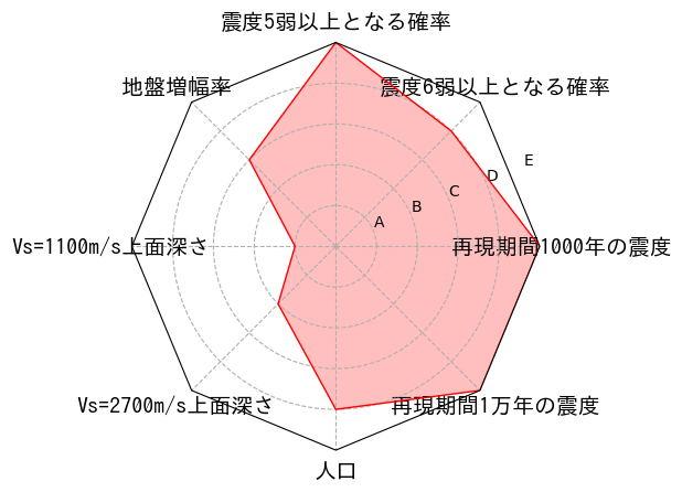 総合評価