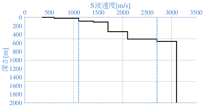 深部地盤構造