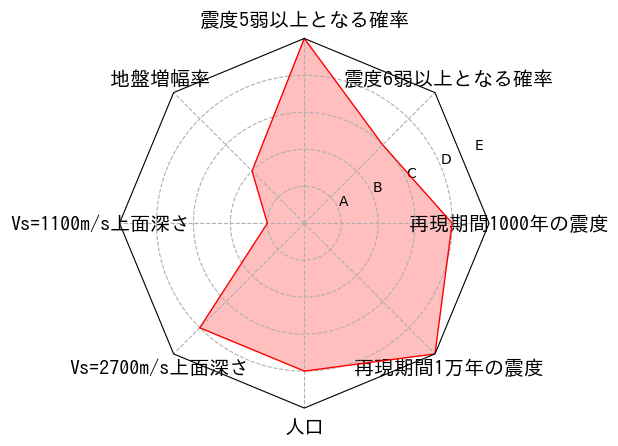 総合評価