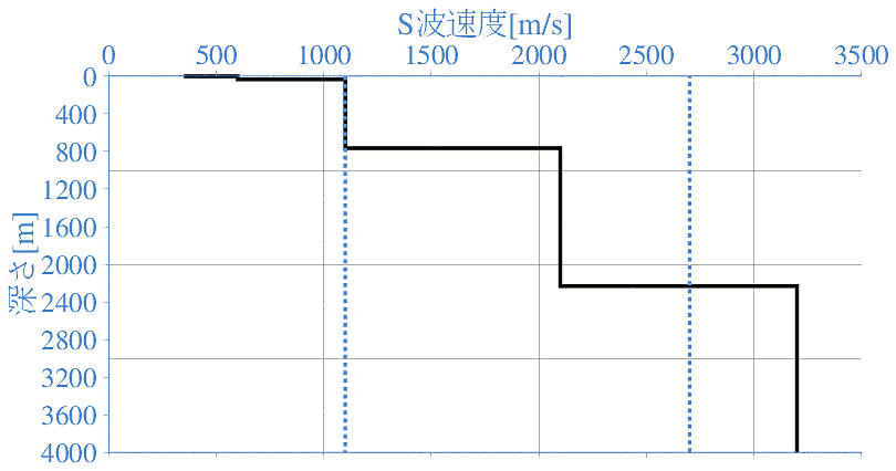 深部地盤構造