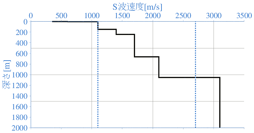 深部地盤構造