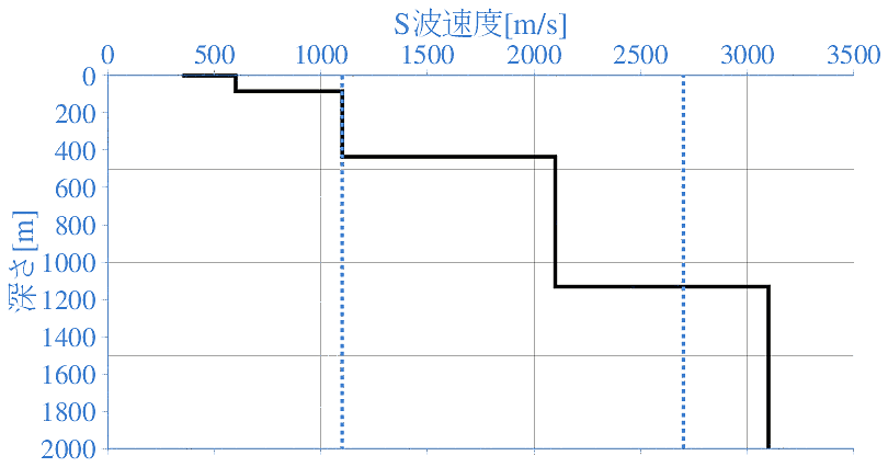 深部地盤構造