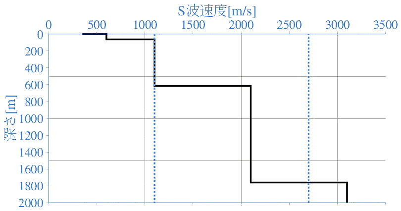 深部地盤構造