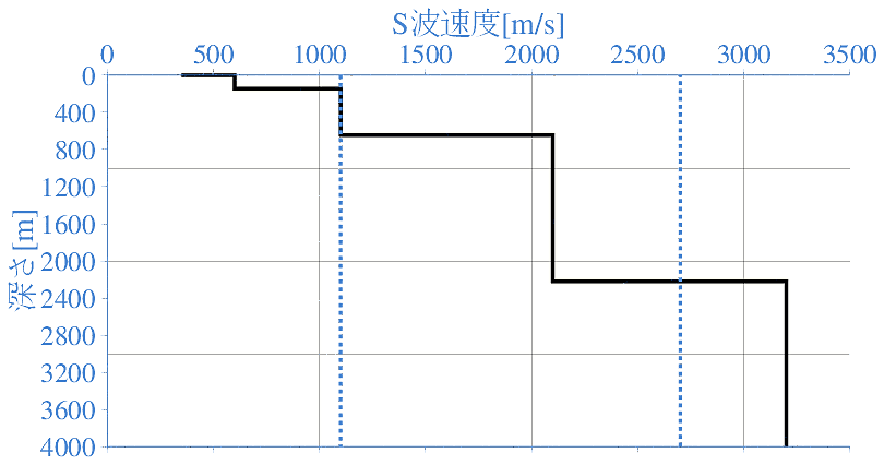 深部地盤構造