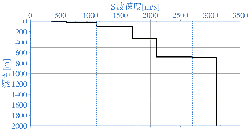 深部地盤構造