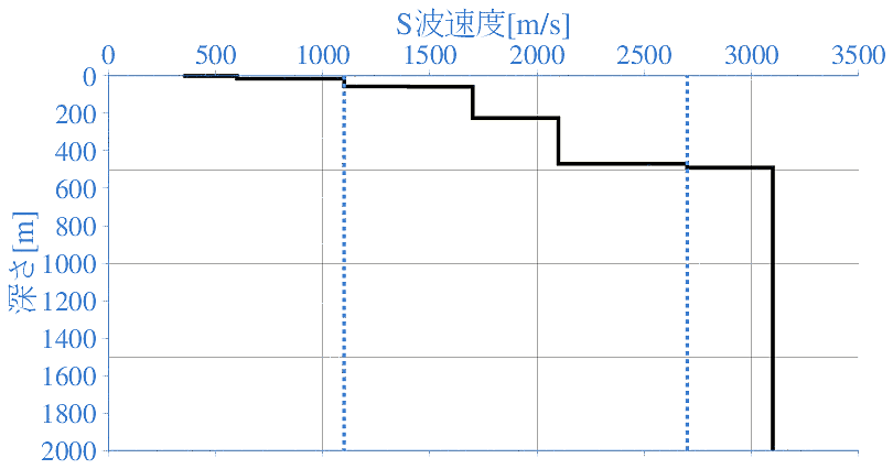 深部地盤構造