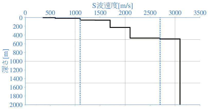 深部地盤構造