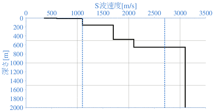 深部地盤構造