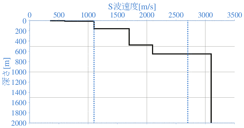 深部地盤構造