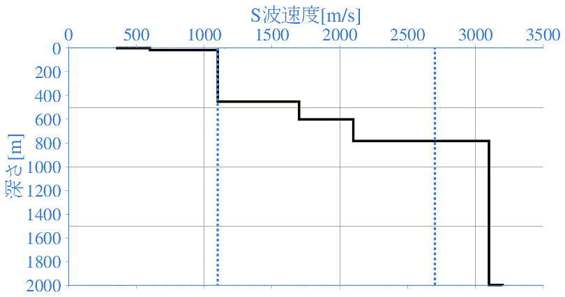 深部地盤構造