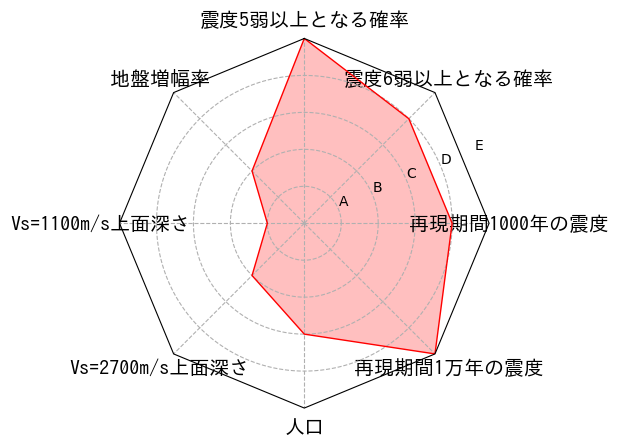 総合評価