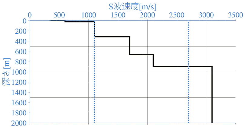 深部地盤構造