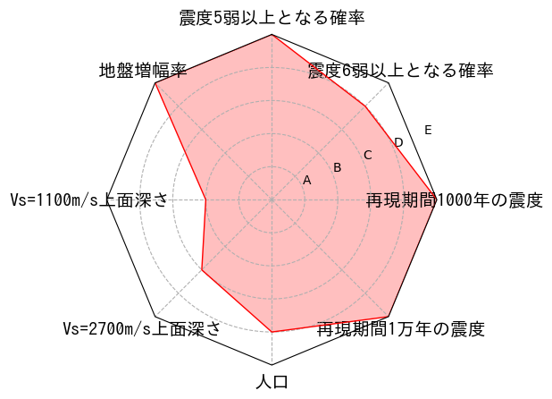 総合評価