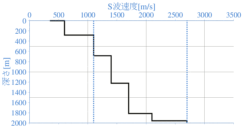 深部地盤構造