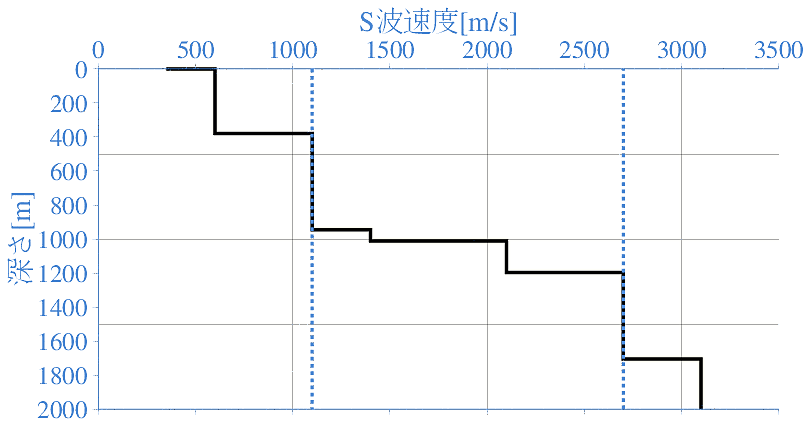 深部地盤構造