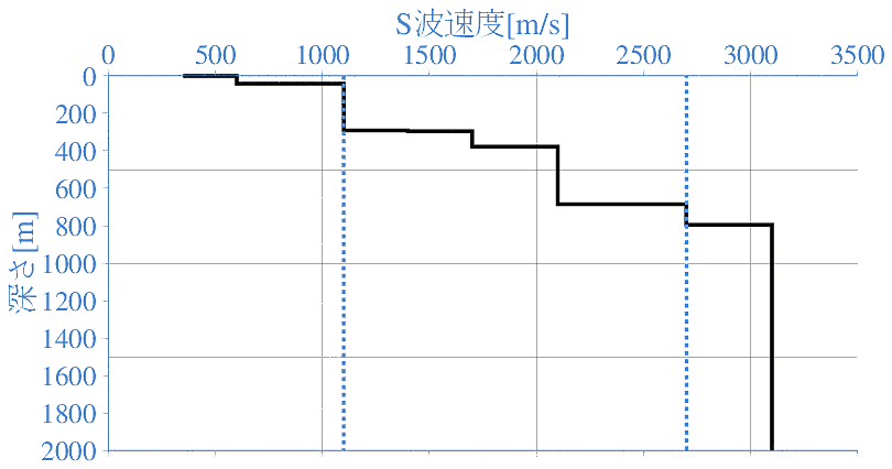 深部地盤構造