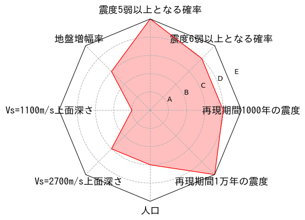 総合評価