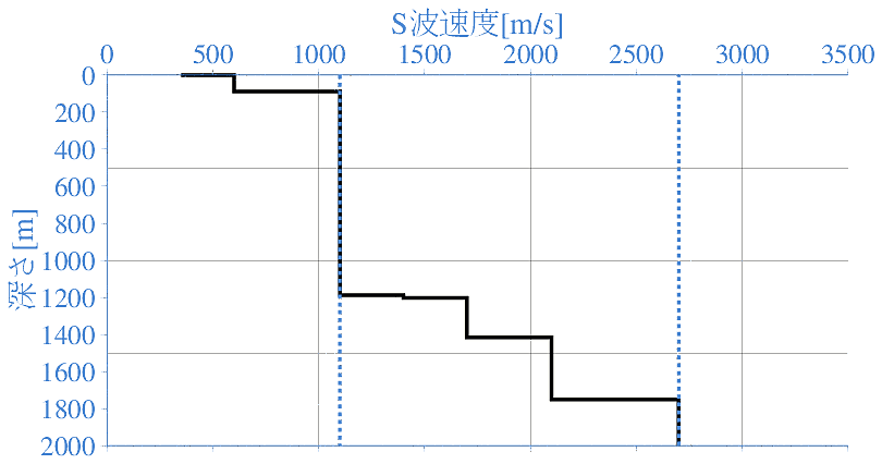 深部地盤構造