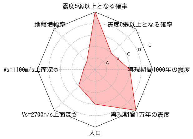 総合評価