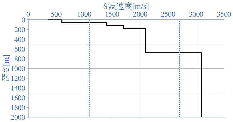 深部地盤構造
