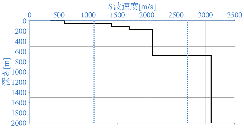 深部地盤構造