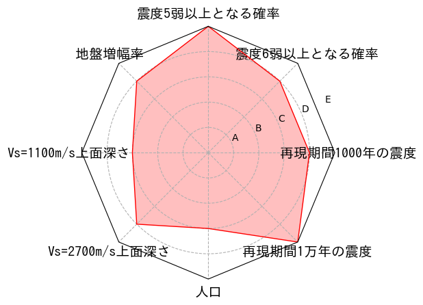 総合評価