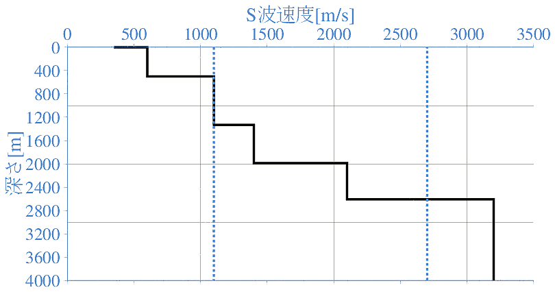 深部地盤構造