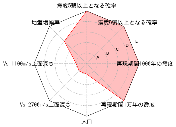 総合評価