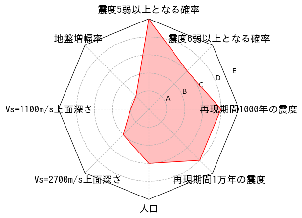 総合評価