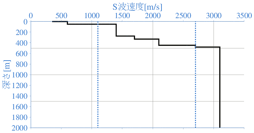 深部地盤構造