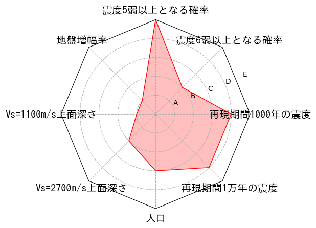 総合評価