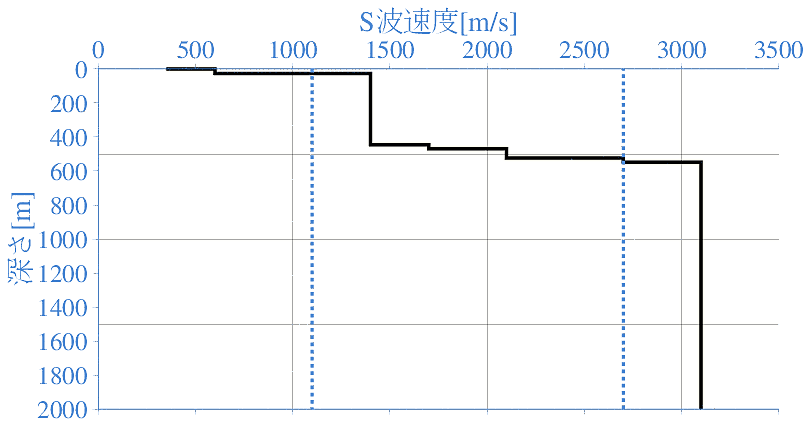 深部地盤構造