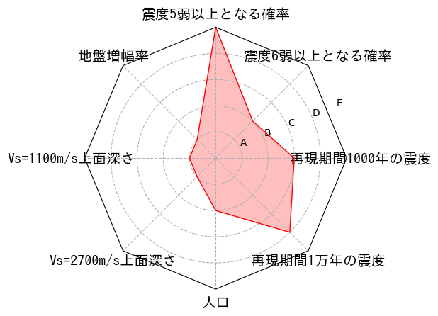 総合評価