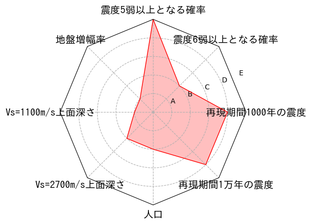 総合評価