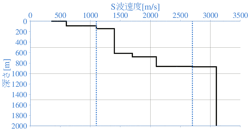 深部地盤構造