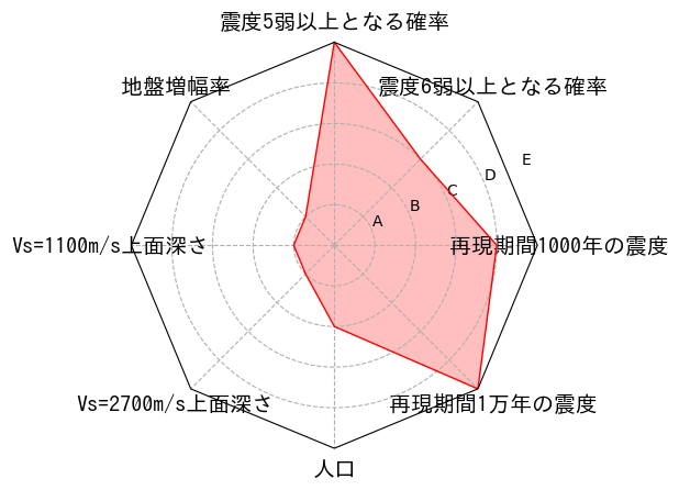 総合評価