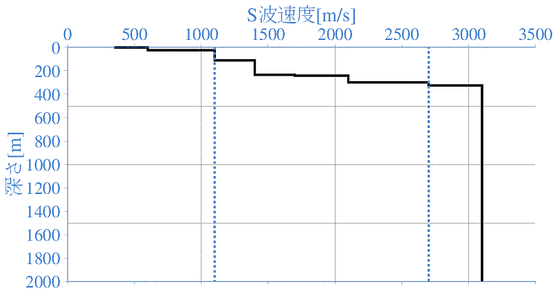 深部地盤構造