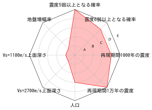 総合評価