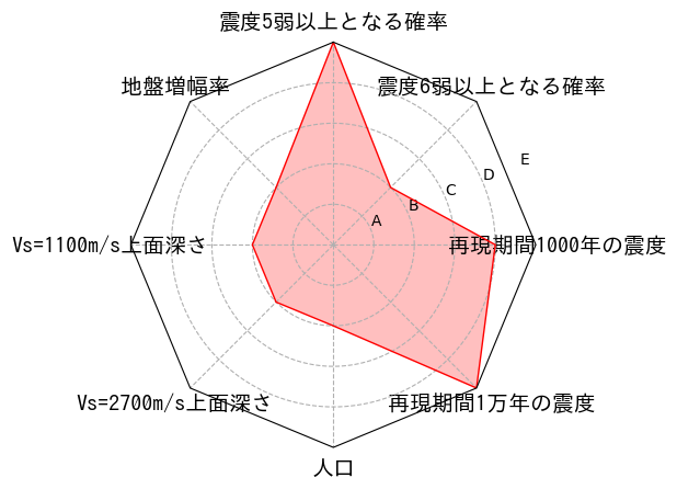 総合評価