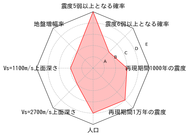 総合評価