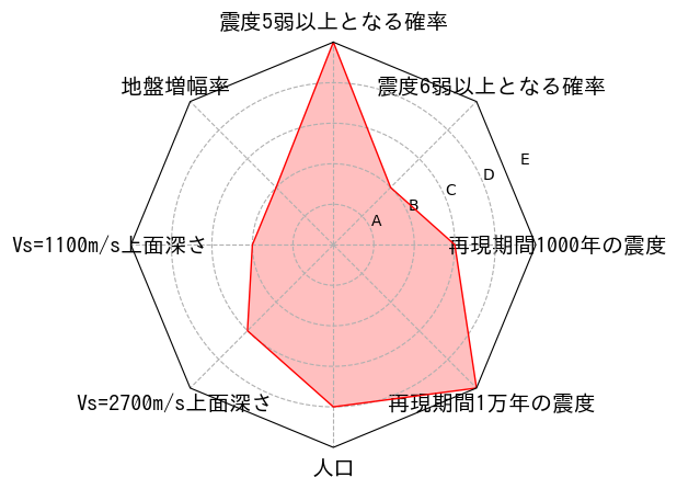 総合評価