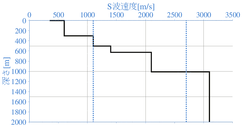 深部地盤構造