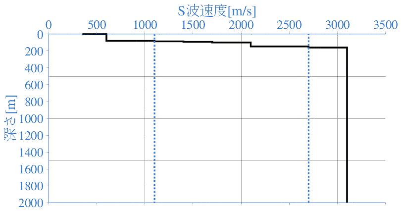 深部地盤構造